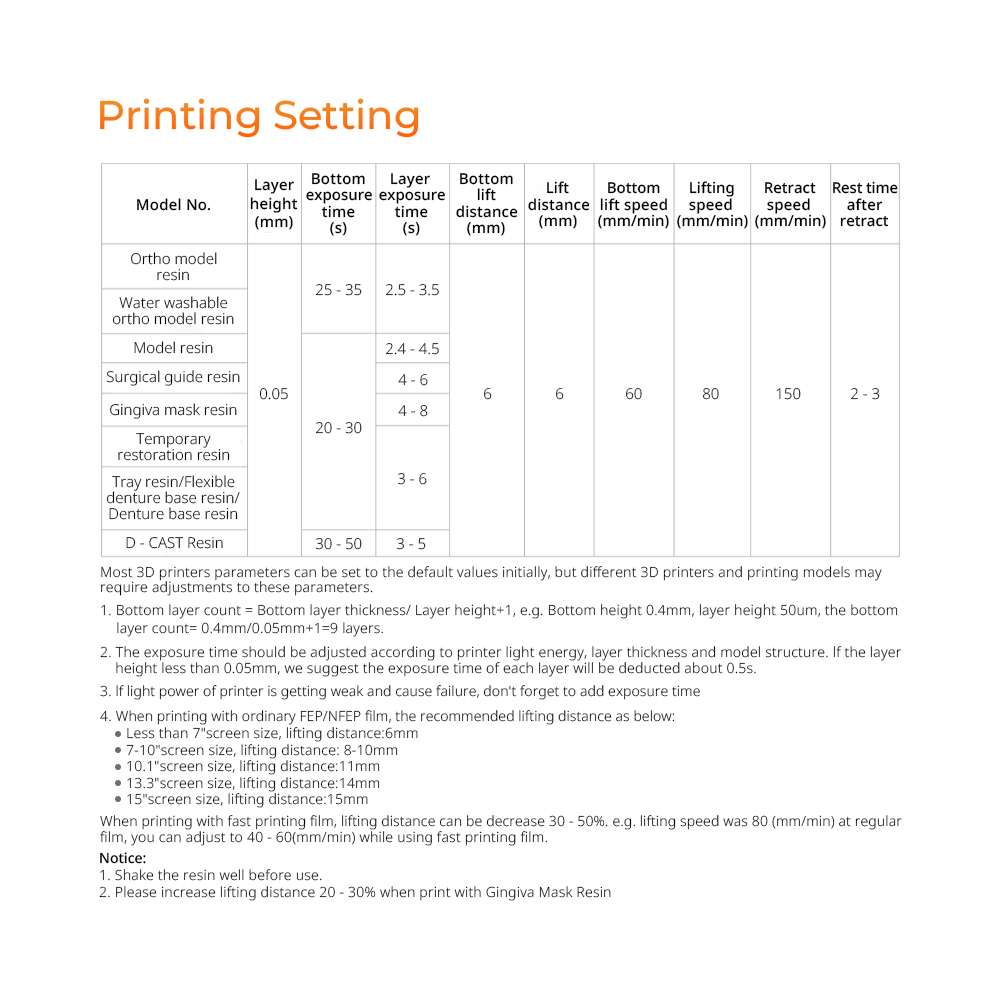 치과용 프린터 레진 액상 385/405nm 감광성 3D - 3D Printing Orthodontics 리뷰 및 가격